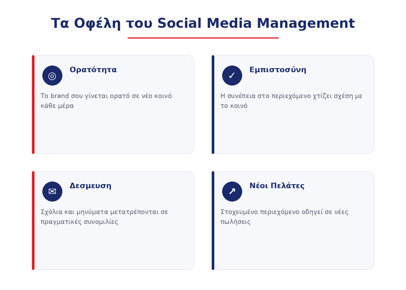 Infographic με τα οφέλη του social media management για επιχειρήσεις